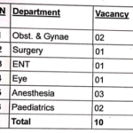 ESIC-Gurugram