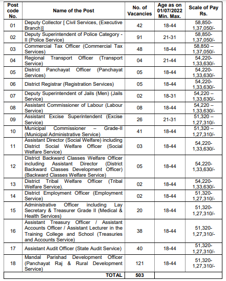 tspsc-recruitment-2022-apply-online-for-503-group-1-posts-last-date